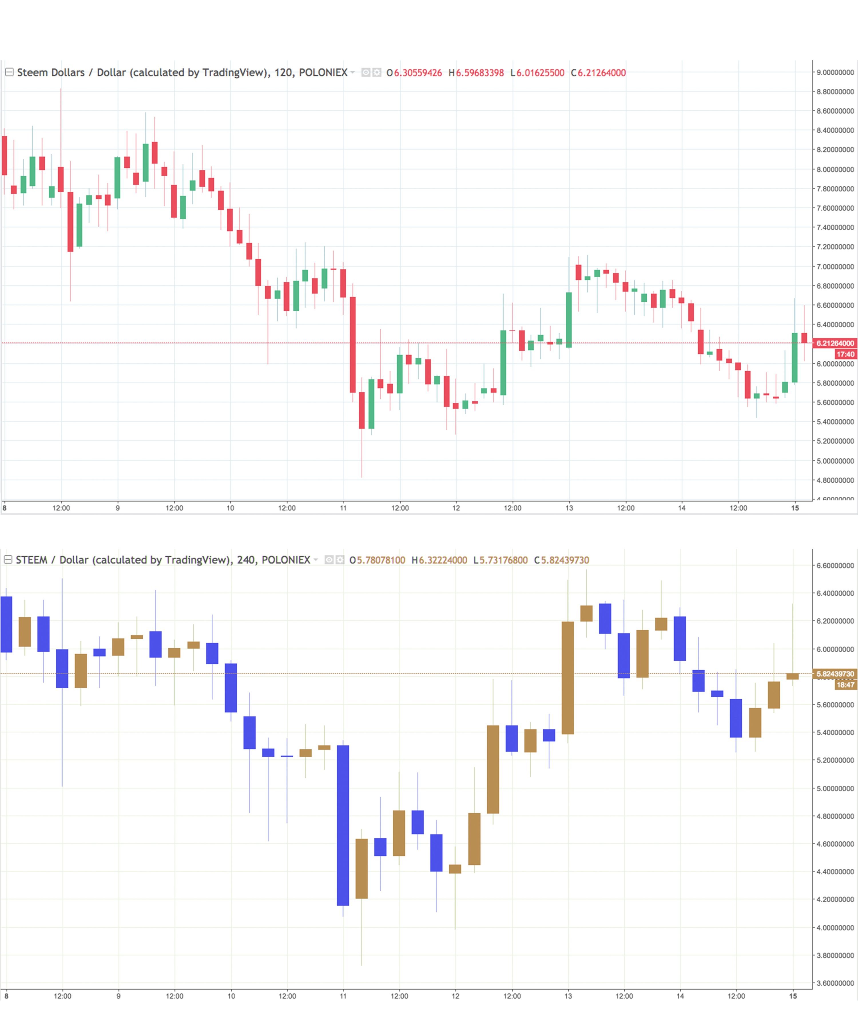 Charts week 2.1.jpg