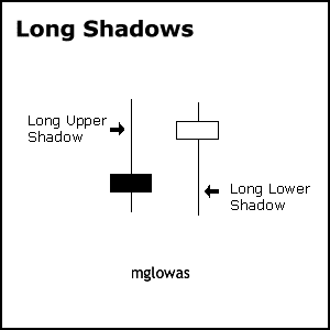 candle1-longshadows.gif