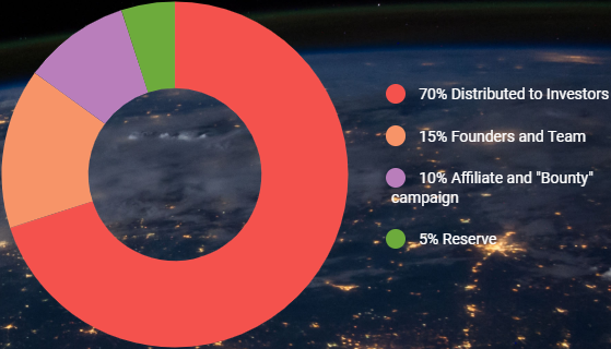 RÃ©sultats d'image pour zan coin bounty