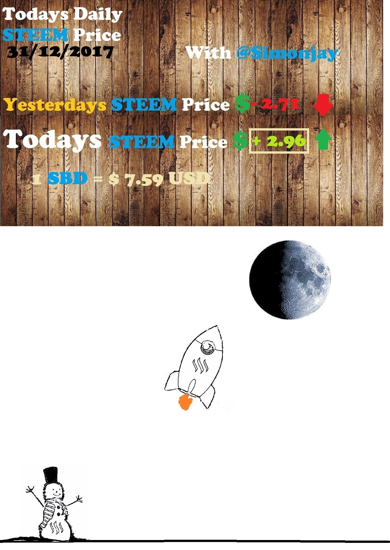 Steem Daily Price TemplateTTM-SM31122017.jpg