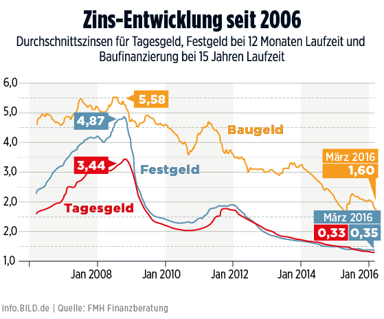 bild.gif