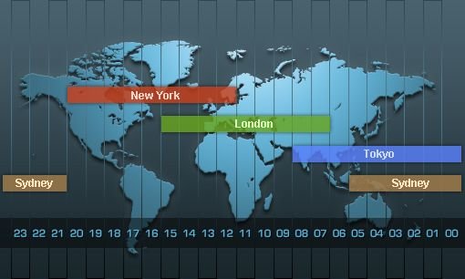 forex-market-hours.jpg