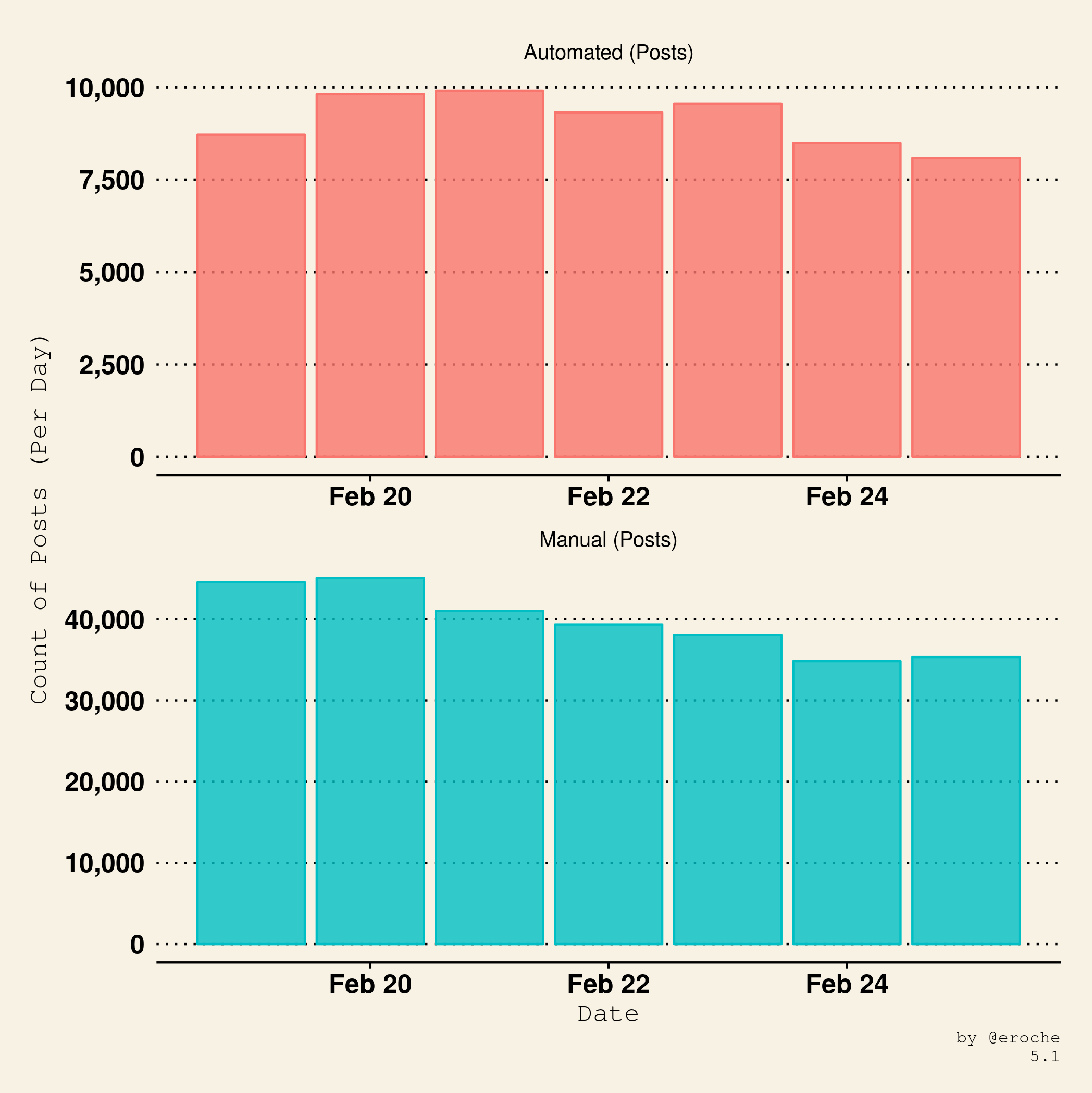 Posts Per Day_5.1.png