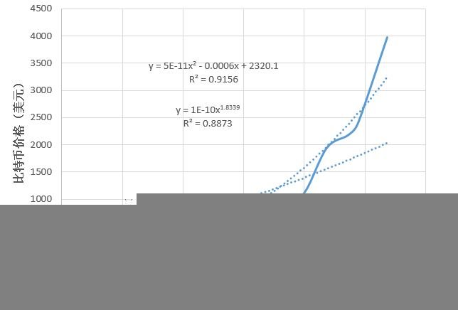 bitcoin-user-number-price.JPG