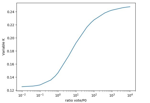 K ratio v-p0.jpg