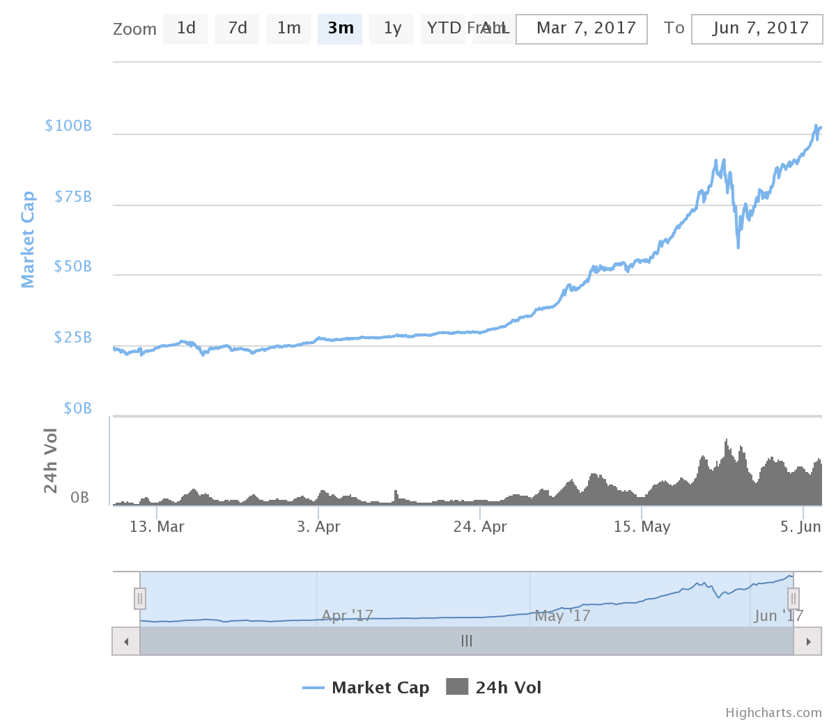 chart.png