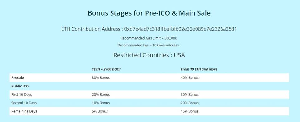 Hasil gambar untuk DocTailor platform