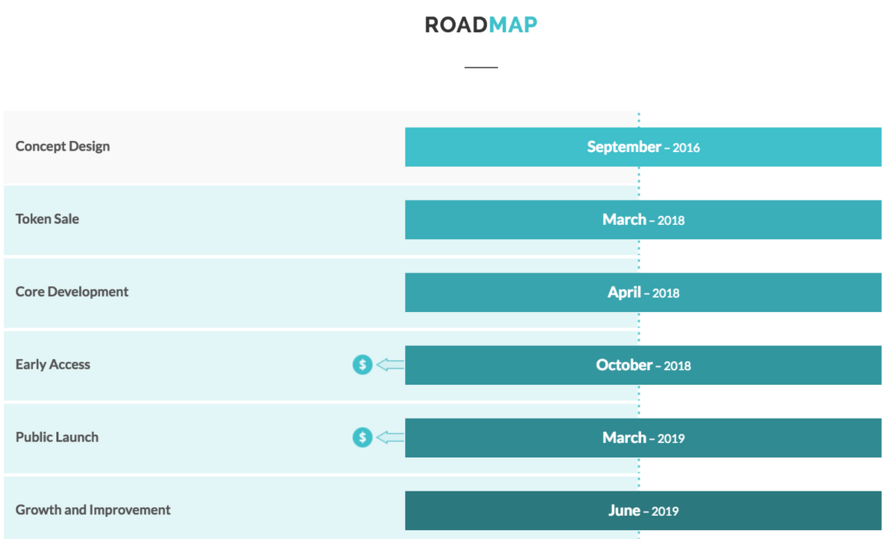Screen Shot 2018-04-22 at 09.37.15.png