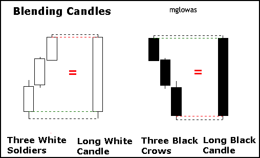 candle5-blend3.gif
