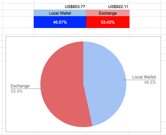 Wallet vs Exchange.png