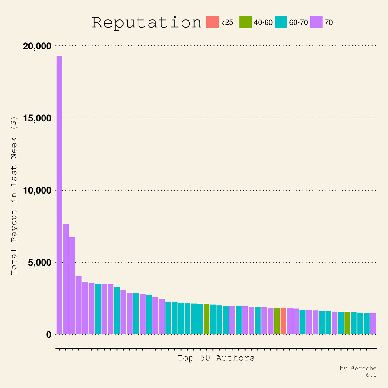 Author Payouts Rep_6.1.png