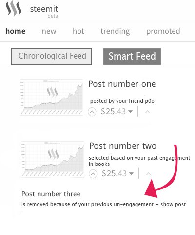 steemit-smartfeed-2.jpg