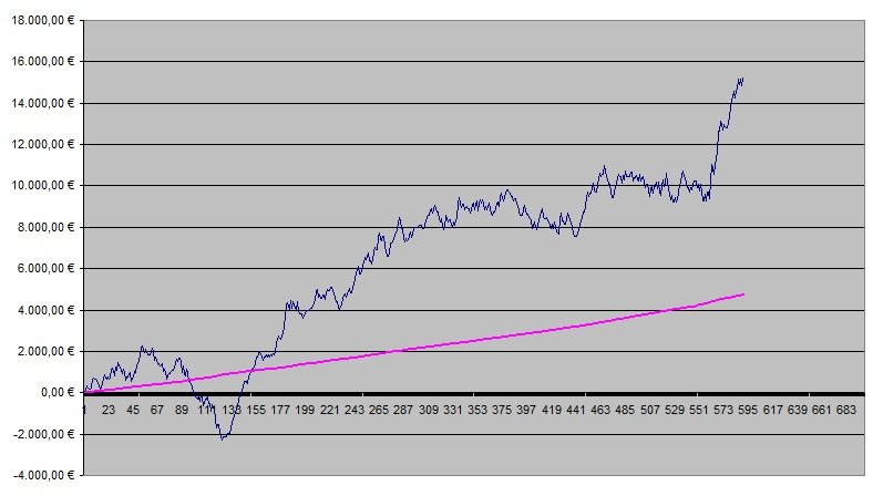 Betting Graph week 23.jpg