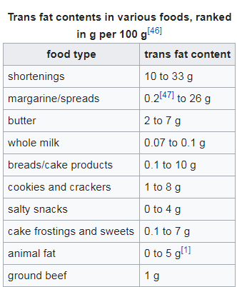 trans fats.PNG