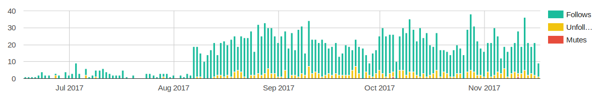 statsfollowers3