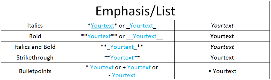 Emphasis List.png