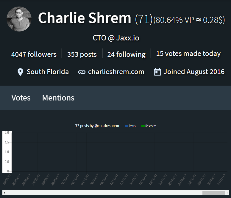 Shrem1.png