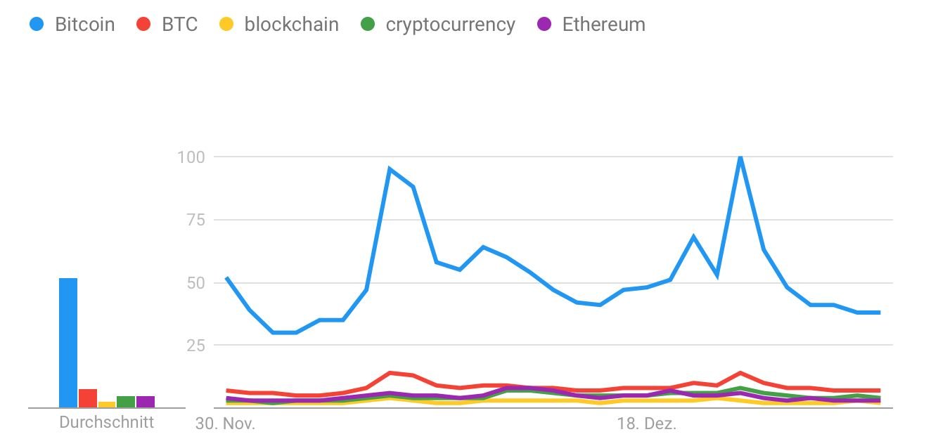 Bitcoin 7 Day Forecast 7 Days Vt Bitcoin 888 Apk History - 