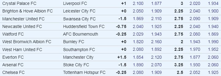 EPL Week 31 Odds.jpg