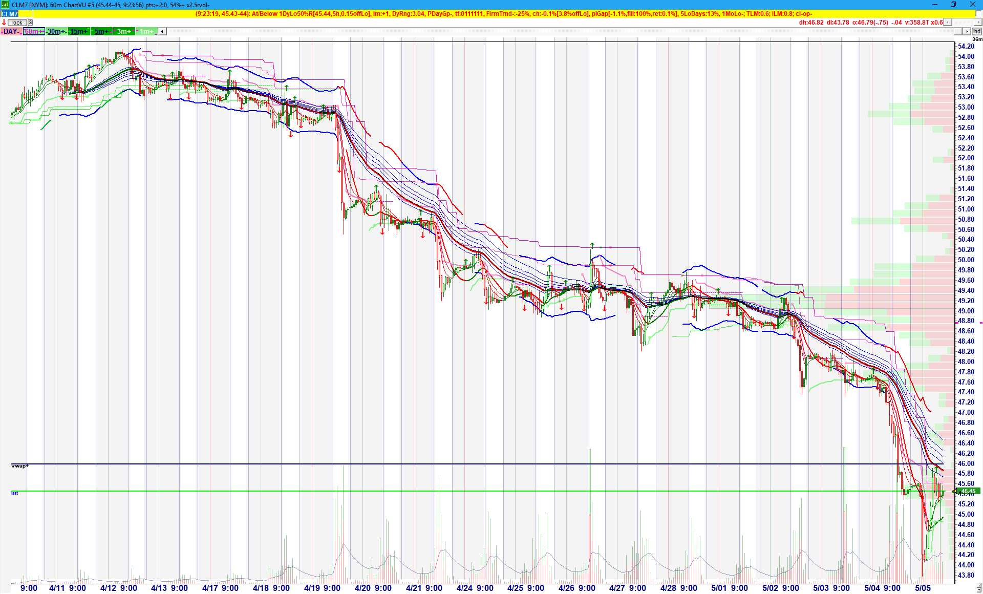 CLM7-20170505-4pct-margin-call-drop-from-asian-open-and-rebound-60m.png