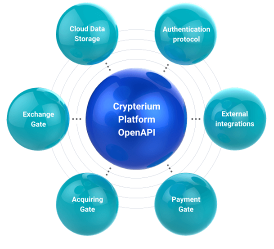 Hasil gambar untuk open platform ico