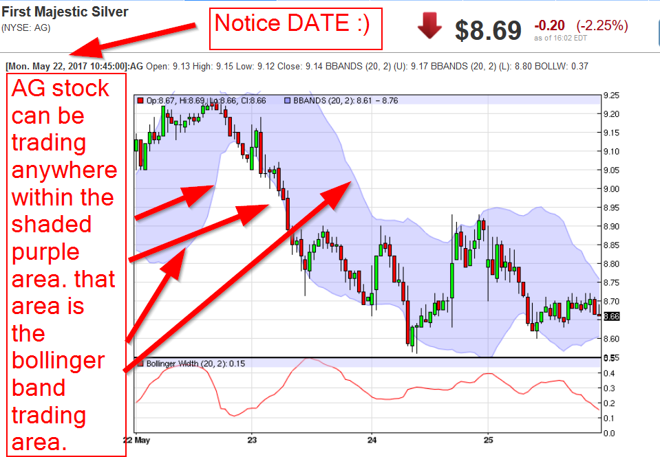 bollinger band.png