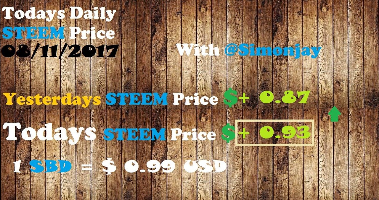 Steem Daily Price Template08112017.jpg