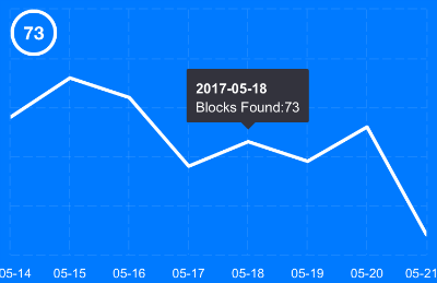 Best Bitcoin Price Api Minig Litecoins - 