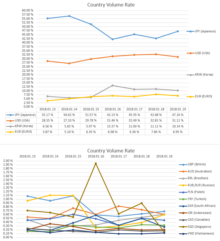 2018-01-19_countryRate.PNG