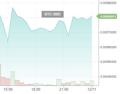 Dailysbdmountchart10122017.jpg