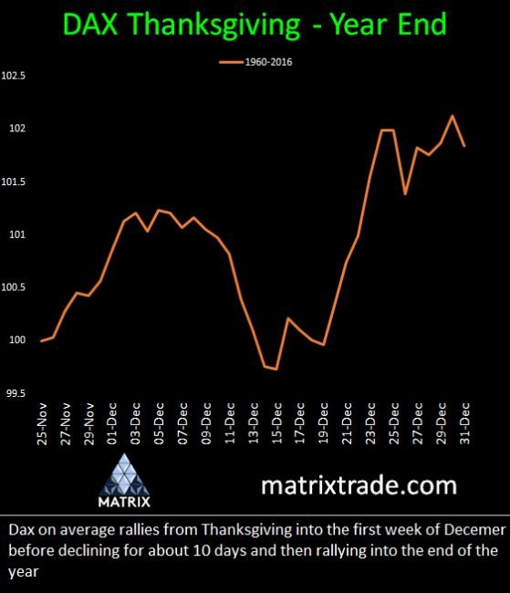 dax thanksgiving ed mattsmatrixtrade.jpg