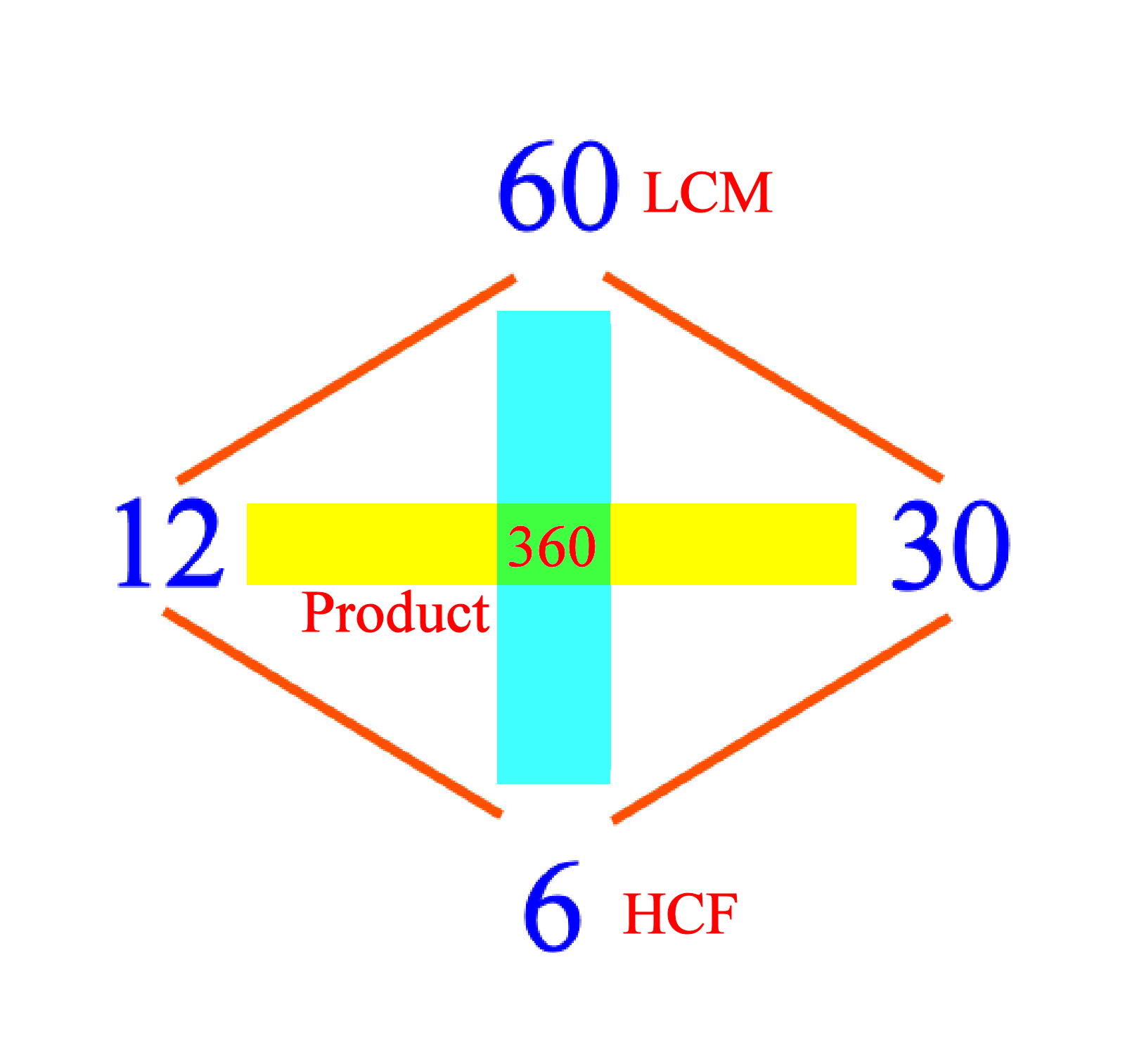 HasseDiagrams -- 02.png