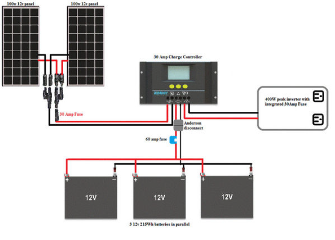 Solar Power System with Up-cycled Components Part 1 — Steemit