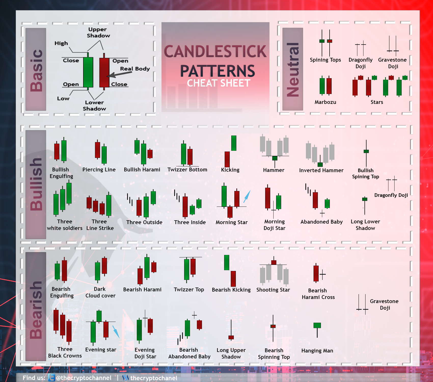 Identifying Some Forex Candlestick Patterns Candlestick Reversal - 