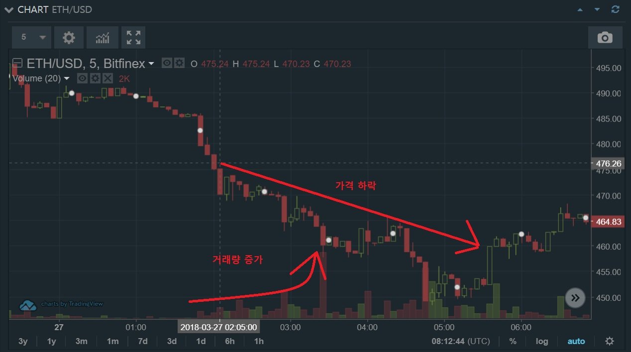 바트파이넥스 2일 6시간 전 차트.jpg