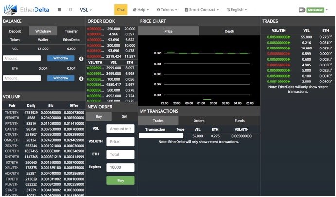 Coinbase Historical Data Bitfinex Mt4 Tsalach Construction Proj!   ects - 