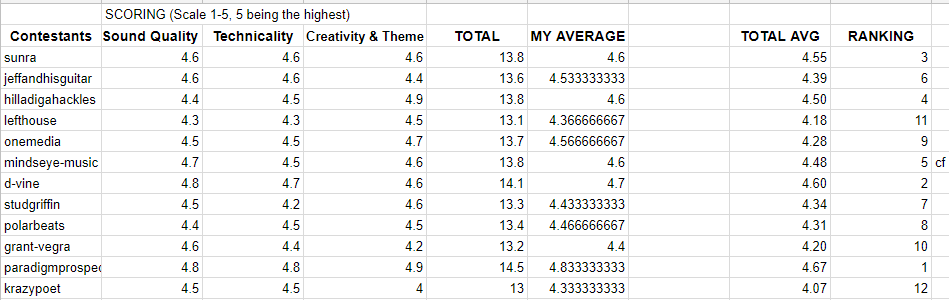 Beat Battle League Round 8 Results.png