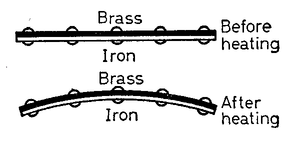 Iron store box thermostat