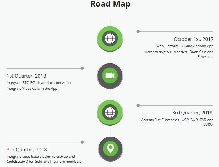 boon roadmap.jpg