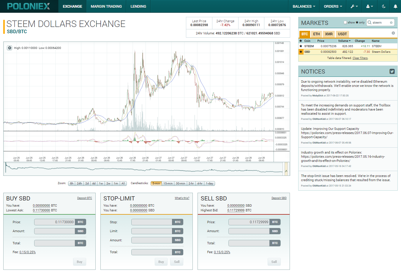 2017-06 Poloniex BTC-SBD.png