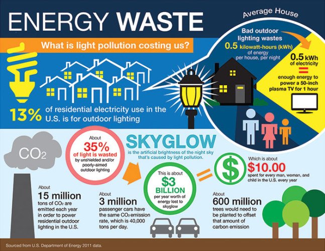 Energy-waste-web-1-647x500.jpg