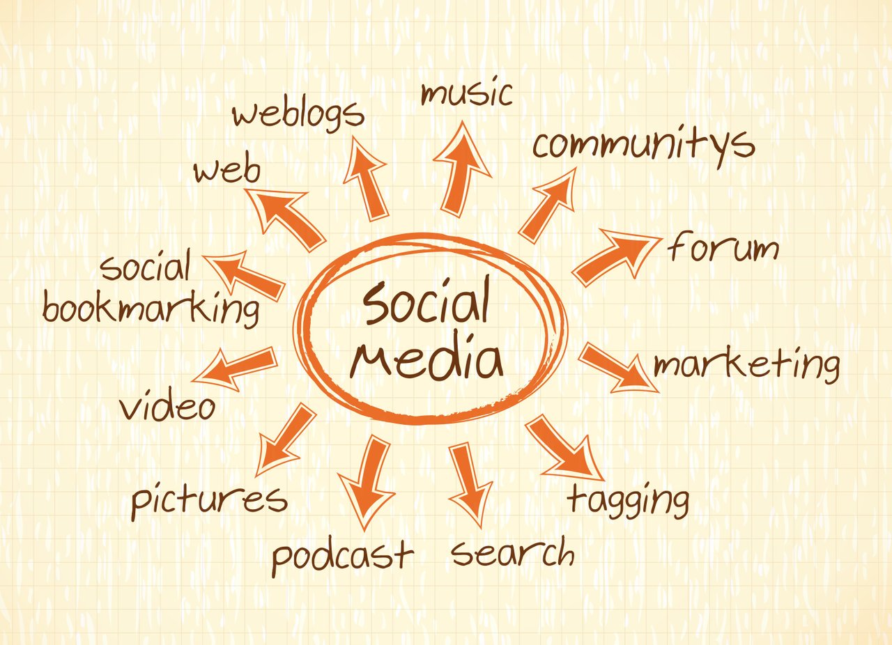 vector-social-media-concept_fJ3HCnr__L.jpg