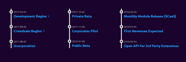 roadmap authoreon.png