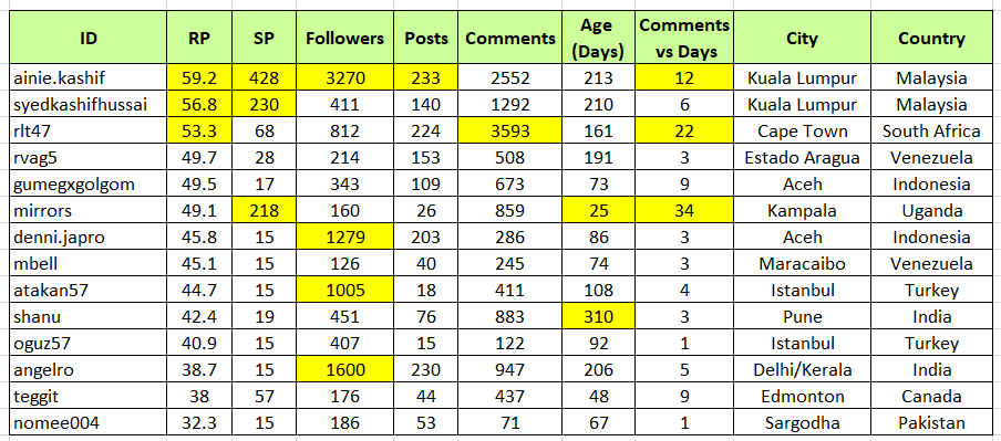 HHG7 Milestone Tabulation.PNG