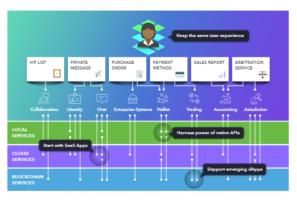 Image result for bounty cardstack