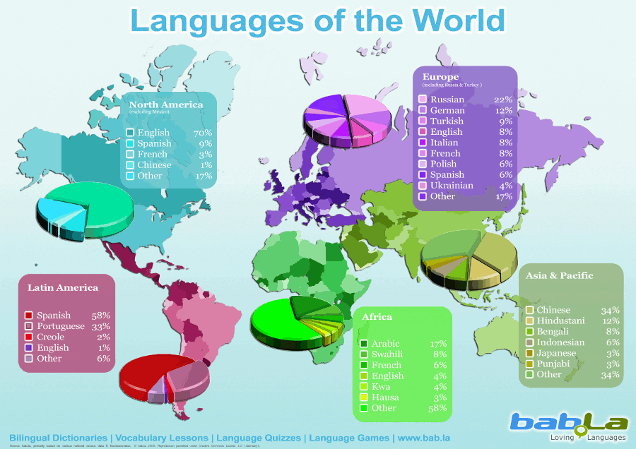 languages-of-the-world.gif