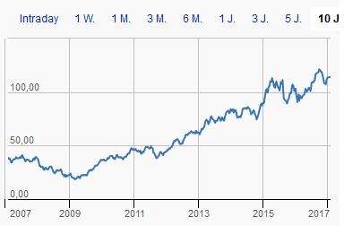 aktienchart-henkel.gif