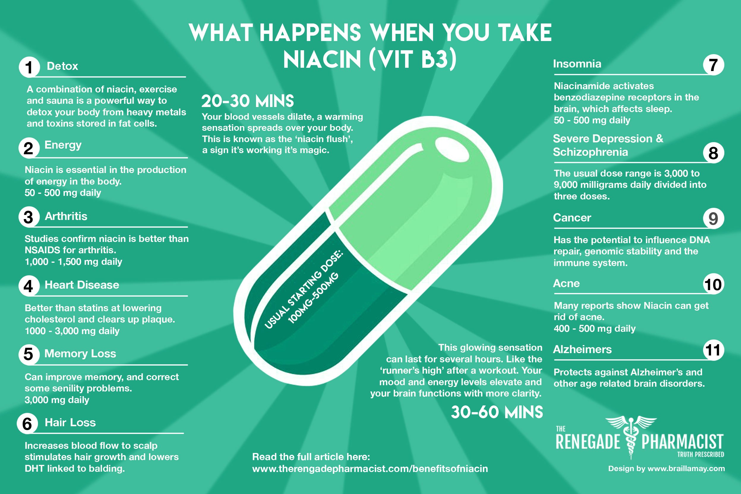 Niacin Flush Weight Loss Blog Dandk