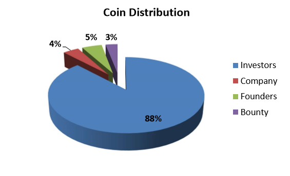 Image results for kerberos bounty
