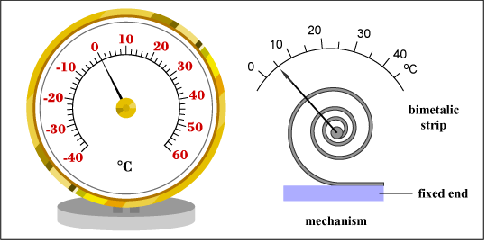 rotary_thermo.gif